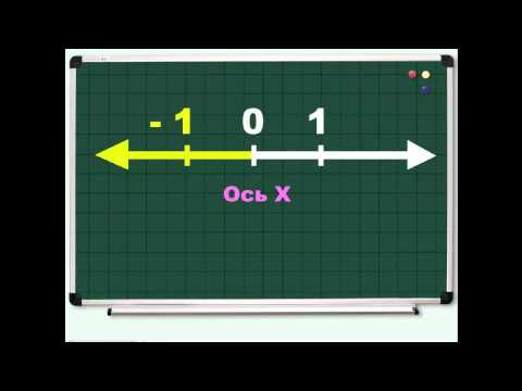 Никольский Алгебра 10 класс (видеокурс)