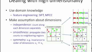 PCA 2: dimensionality reduction