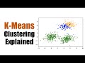 K-Means Clustering Explained: An Easy Guide to Cluster Analysis