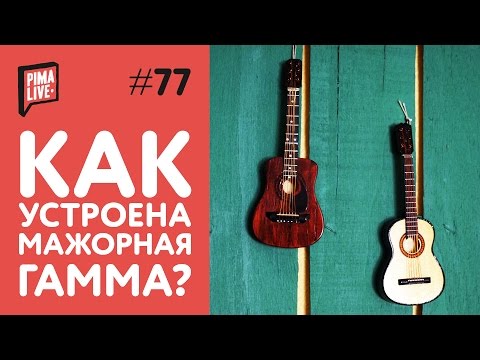 Чтобы играть на гитаре ногти Чтобы играть на гитаре ногти
