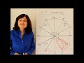 VIRGO January 2014 Astrology Forecast