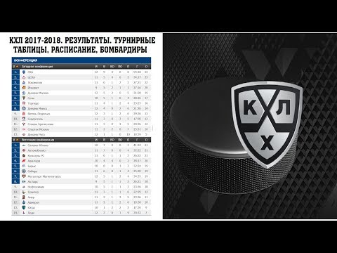 Турнирная таблица КХЛ 2018–2018. Хоккей, расписание Турнирная таблица КХЛ 2018–2018. Хоккей, расписание