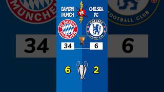 Bayern Munich X Chelsea Trophy Comparison