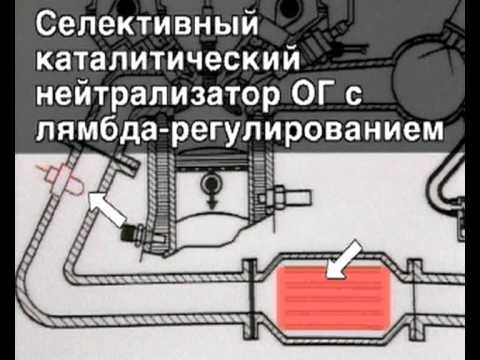 Как проверить катализатор на забитость Как проверить катализатор на забитость