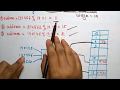 Hashing methods | Direct & Modulo Division | Part-2/4 | Data Structures | Lec-64 | Bhanu Priya