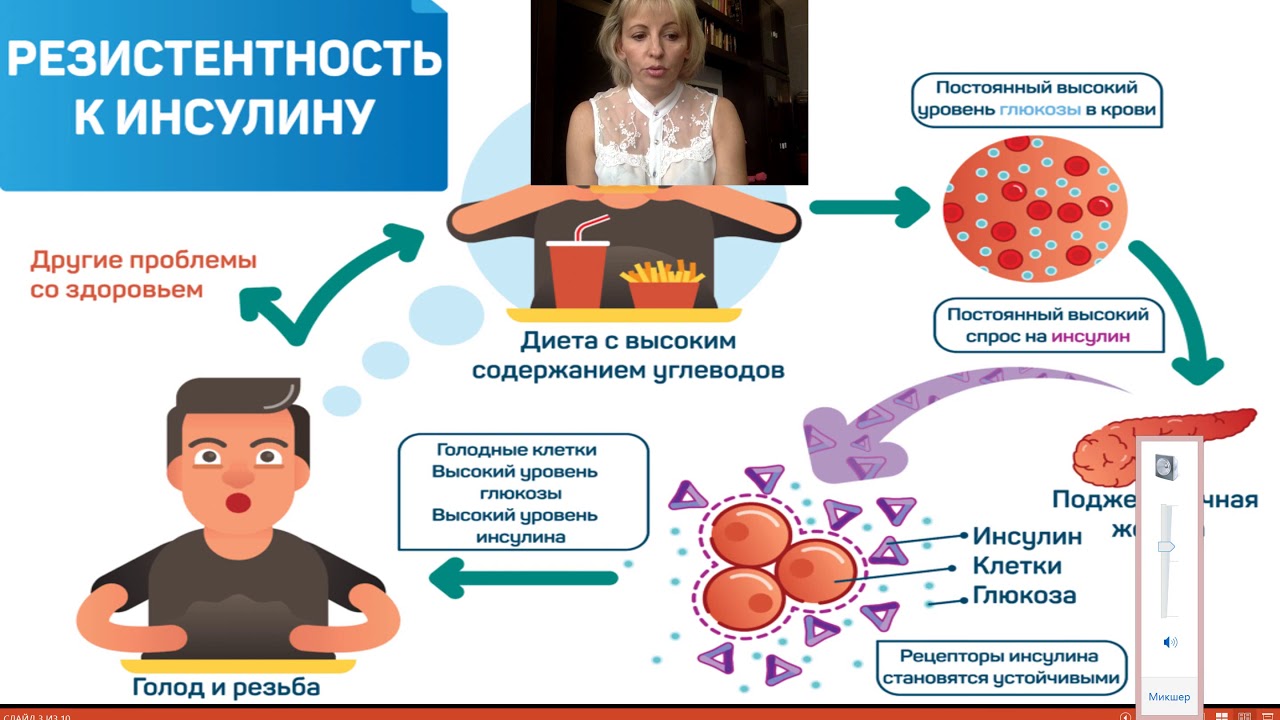 Инсулинорезистентность И Лишний Вес