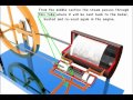 steam boiler animation