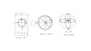 Tools of Science:Part5 - The Compass