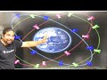 L10: A - Z Info on Navigation System I Science & Technology (UPSC CSE - Hindi) I Madhukar Kotawe