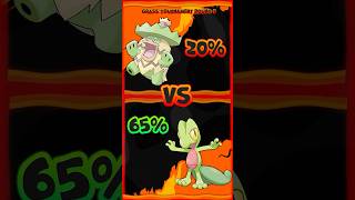 Ludicolo Vs Treecko - Whos Better? Gr Type Tournament Round 1