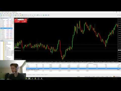 Forex Trading Platform