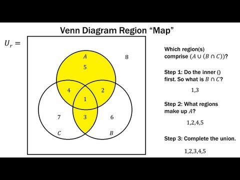venn diagram shading solver venn diagrams shading regions with three sets part 2 of 2 venn diagram shading solver venn diagrams shading regions with three sets part 2 of 2