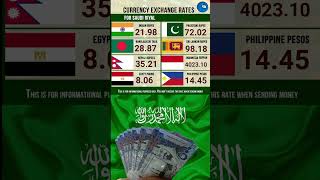 Saudi --5--2-2023 To Exchange Rate Indonesian Rupiah Sri Lankan Rupee Egyptian Pound India Stan