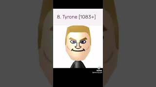 Top 10 Miis In Wii Sports Resort By Skill Level