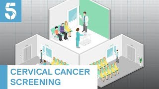 Number Of Women Going For Smear Tests At A 20 Year Low 5 News
