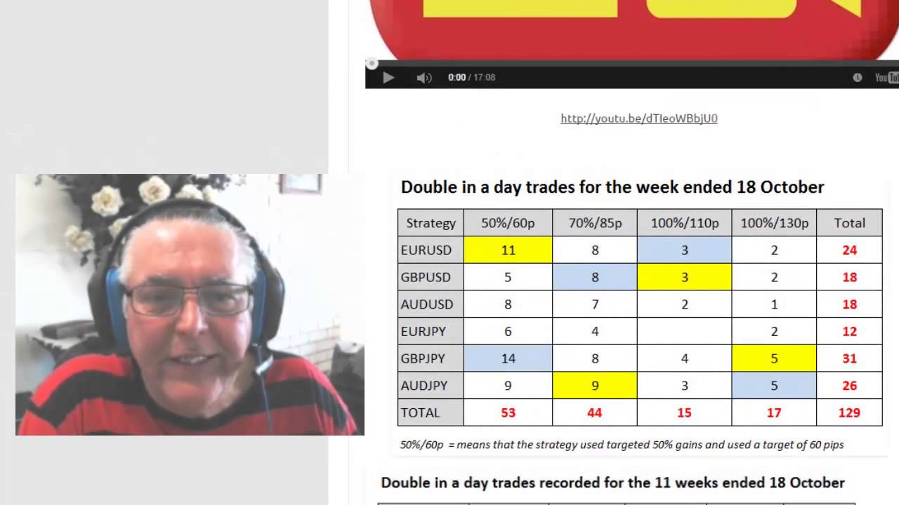 Forex trading tpb