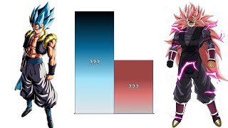 Gogeta Blue Evolution Vs Goku Black Ssj3 Rose Full Power Super Dragon Ball Heroes