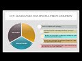 Special Education Needs Overseas Webinar - November 15 2017 Special Education Needs Overseas Webinar - November 15 2017