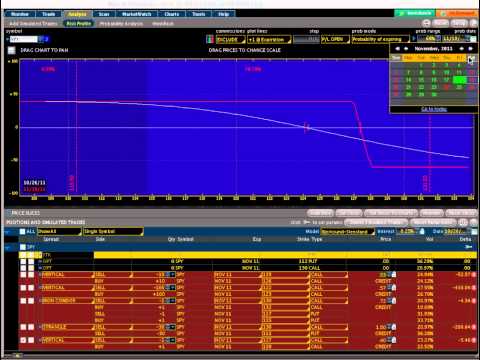 Thinkorswim options trading levels