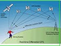GPS