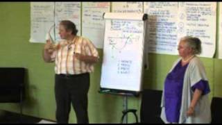 Hypnotherapy, Nlp And Systemic Structural Constellations