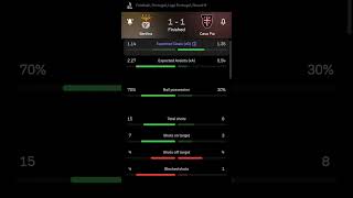 Benfica Vs Casa Pia 1-1 Round 9 Liga Portugal Portugal