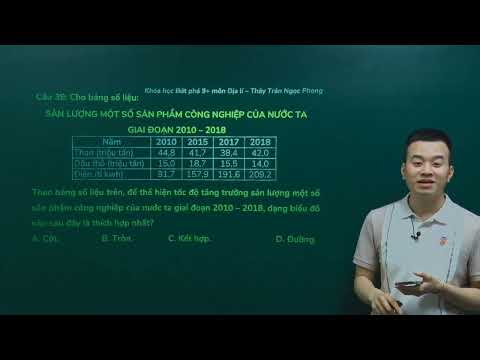 Chữa đề thi thử tốt nghiệp môn Địa năm 2021-Trường THPT chuyên Lam Sơn-Lần 2