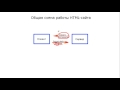 PHP для создания сайтов. (Дмитрий Науменко) PHP для создания сайтов. (Дмитрий Науменко)