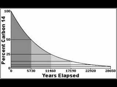 What knowledge is radiometric dating based on