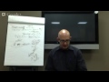 Real Estate Principles #3 - Kevin Ward Real Estate Academy