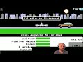 Organ Trail Playthrough - does anyone survive?