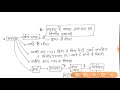 बजट वित्तीय प्रणाली पार्ट -1 लेक्चर हिंदी में for Uppcs Mains GS Paper 3 lecture for Uppsc Mains