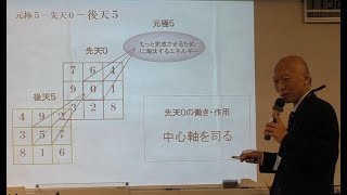 鑑定士養成講座 基礎Ⅱ 先天0(後天5)【一部】