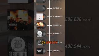 Which Music Kit Has The Most Plays In Cs2?