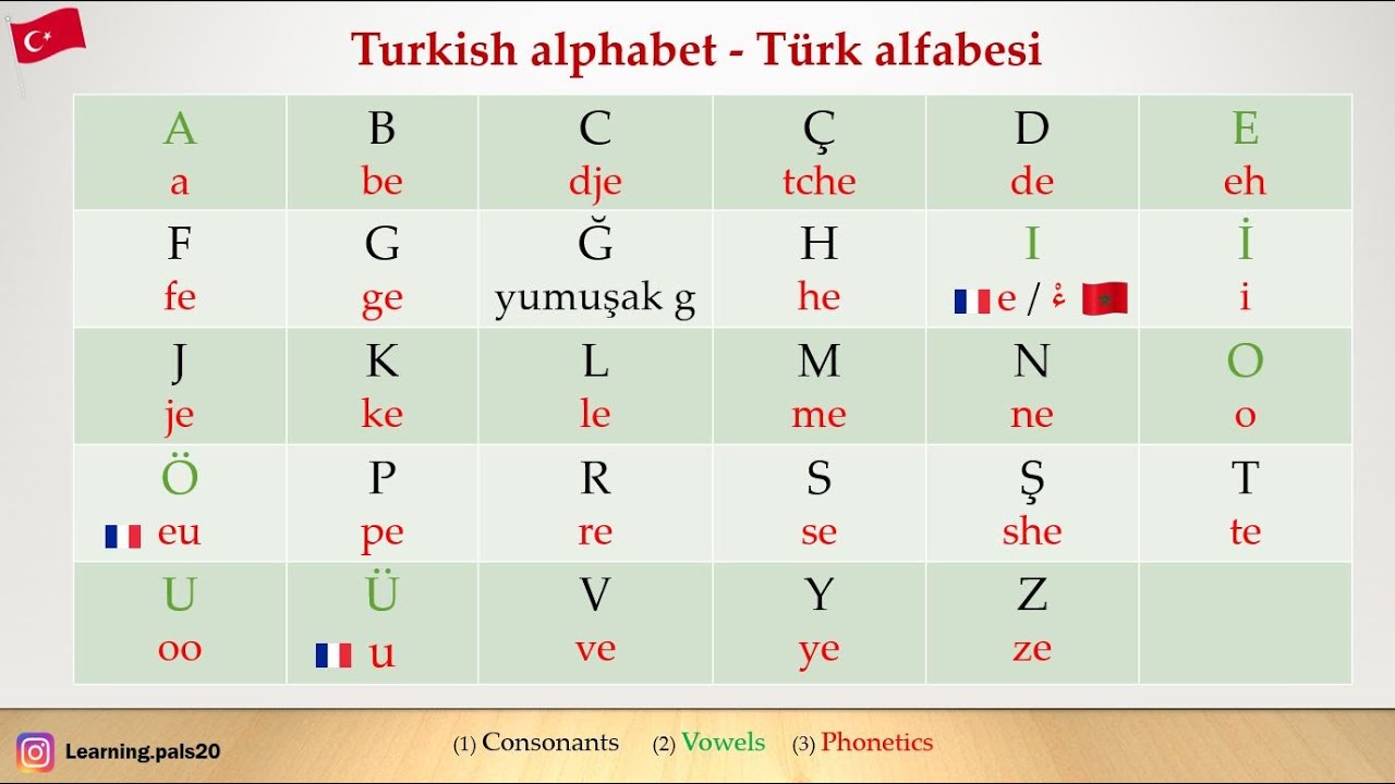 Turkish deutsch