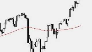 Trik jitu untung forex