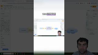 Fastapiden Web Hizmetine Çalışma Alanımı Otomatikleştirme