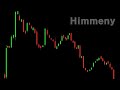 Himmeny Tips on StocksToTrade Software