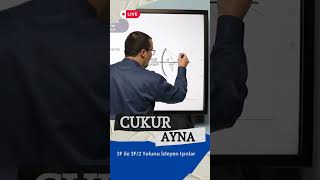 Aynalarda Özel Işınlar 3F-3F2 Kuralı