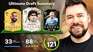 121 Fut Draft Challenge