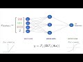 Deep Neural Network (DNN) | Deep Learning