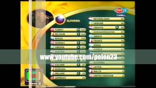 Eurovision Şarkı Yarışması Türkiyenin Kazandigi An Trt 2003