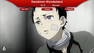 Top 10 Strong Male Lead With Dark Power Anime