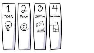 The Six Steps According to "Understanding Comics"