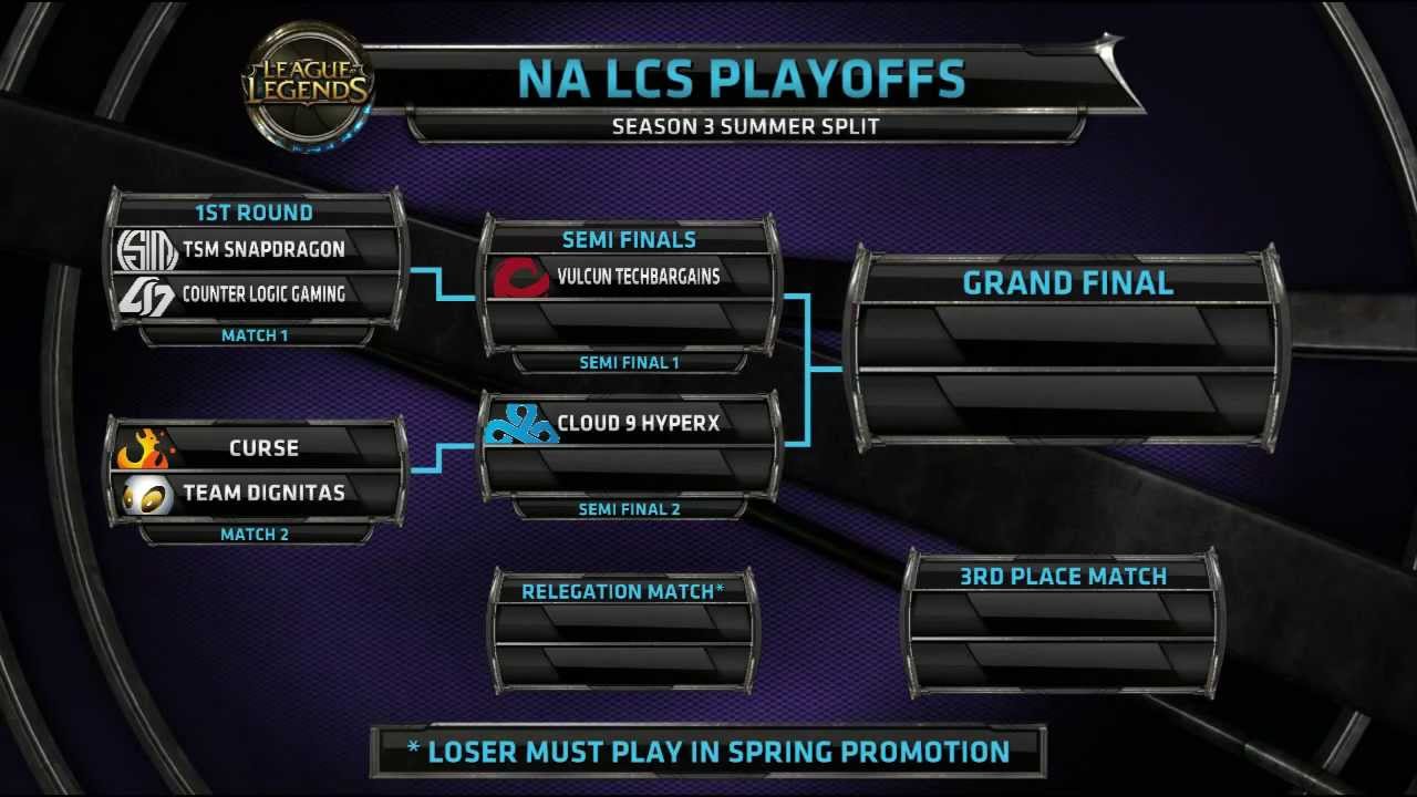 NA LCS Summer split 2013 Final standings and Playoffs brackets at PAX