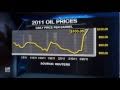 Gas Prices On The RISE due to distress in MIDDLE EAST