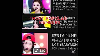 Most Popular Fancam Of Babymonster Hot Sauce