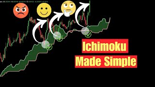Ichimoku Kinko Hyo Explained Complete Trading Strategy For Beginners