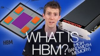 What Is High Bandwidth Memory? Feat. R9 Fury X