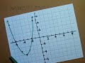 How to Graph Parabolas